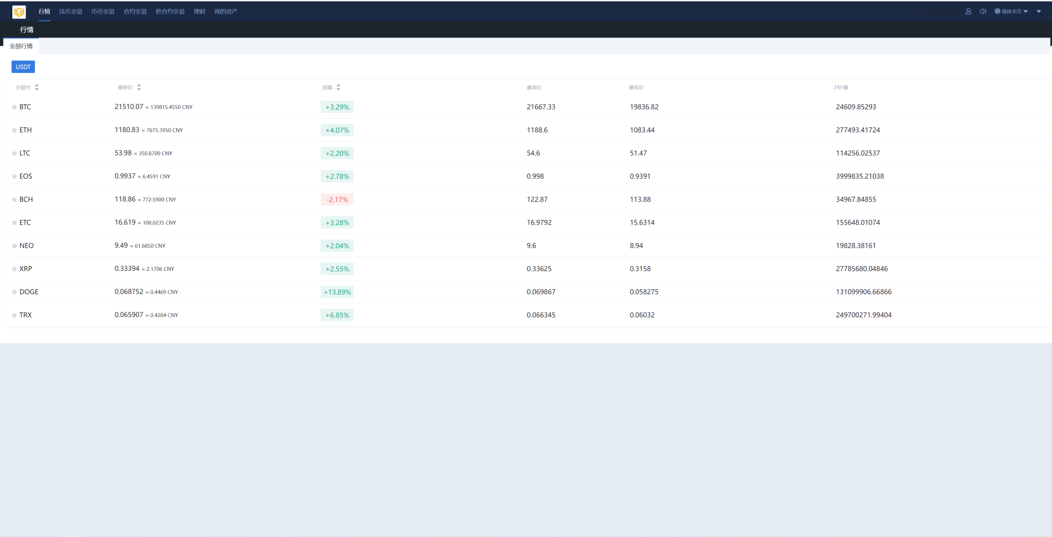 图片[4]-多语言交易所系统币币交易秒合约交易所全开源