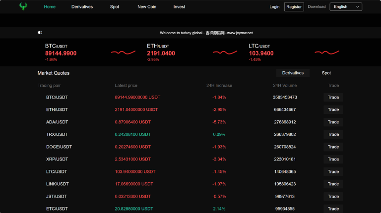 图片[7]-Turkey Global全开源9语言交易所源码/币币交易/合约交易/秒合约交易/C2C交易/新币认购/理财/搭建说明