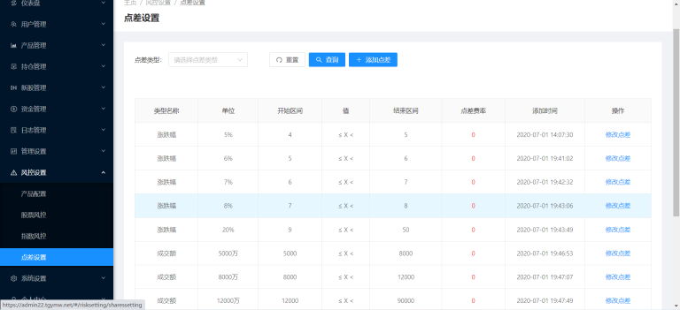 图片[3]-香港股票源码/大宗交易与新股申购系统源码/视频搭建教程