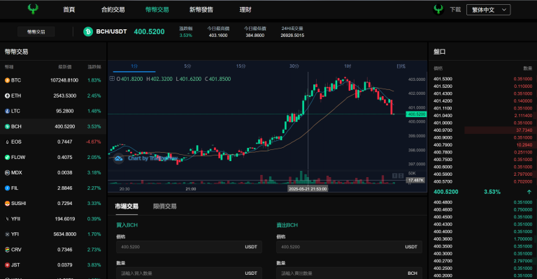 图片[3]-优化版PHP九国语言交易所系统源码/秒合约交易源码/币币合约/c2c/质押投资/搭建教程