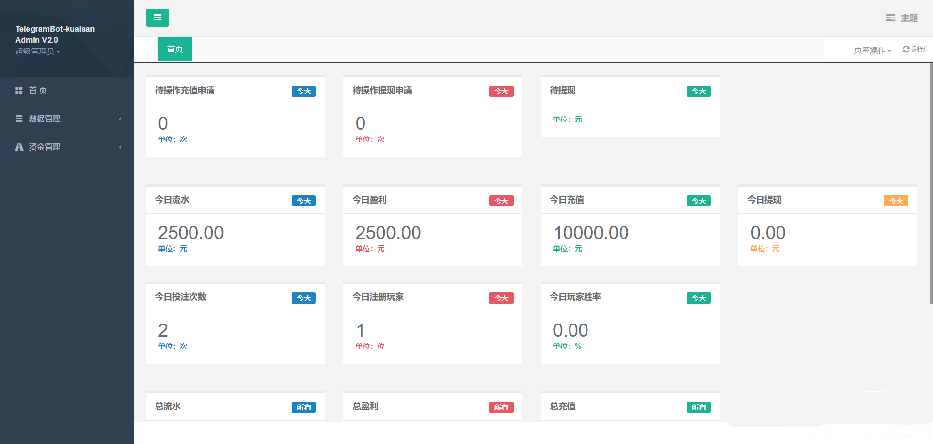 图片[2]-加拿大28机器人源码/Telegram机器人源码/独立管理后台
