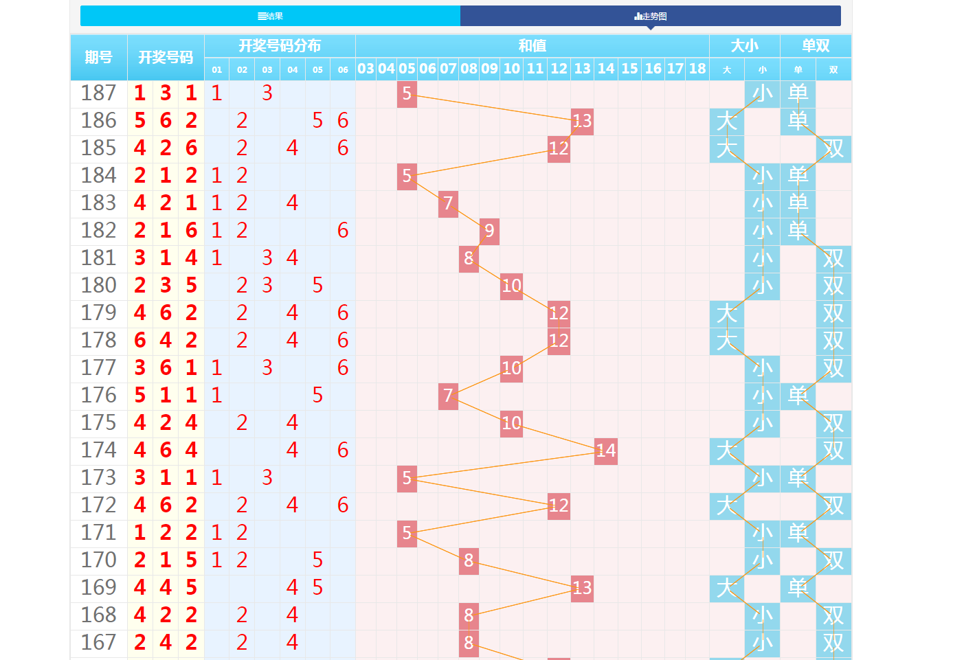 图片[2]-快三官方站-盗贼源码论坛