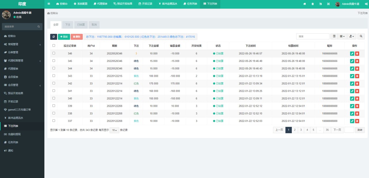 最新印度红绿灯带预设-带无限代理多语言完整版-盗贼源码论坛
