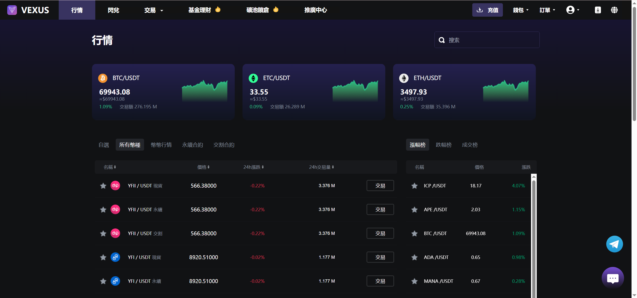 图片[5]-Vexus多语言虚拟货币交易所/模拟账户/现货交易/永续合约/交割合约/基金理财/锁仓挖矿/质押贷款/闪兑/前端vue编译后/后端Java