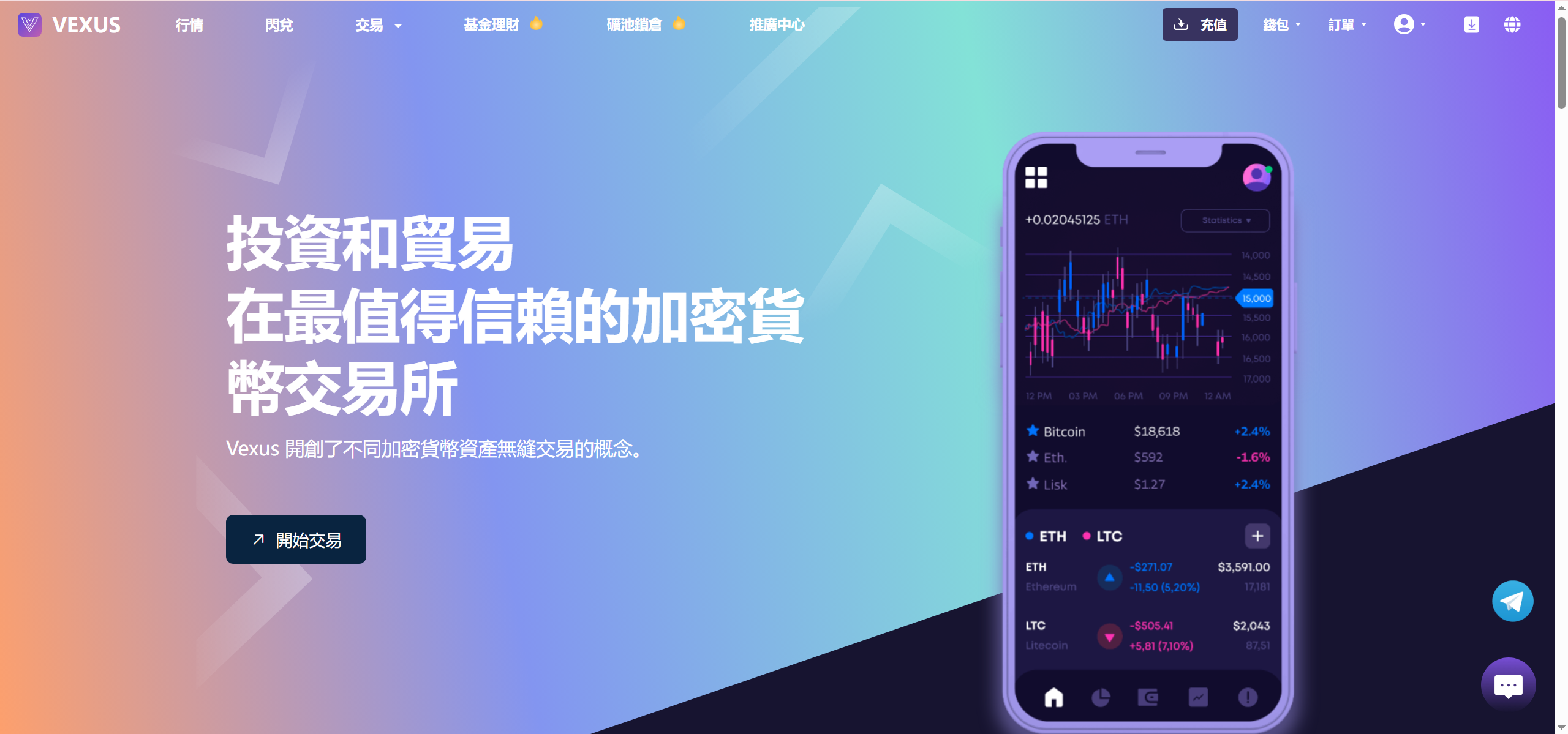 图片[6]-Vexus多语言虚拟货币交易所/模拟账户/现货交易/永续合约/交割合约/基金理财/锁仓挖矿/质押贷款/闪兑/前端vue编译后/后端Java