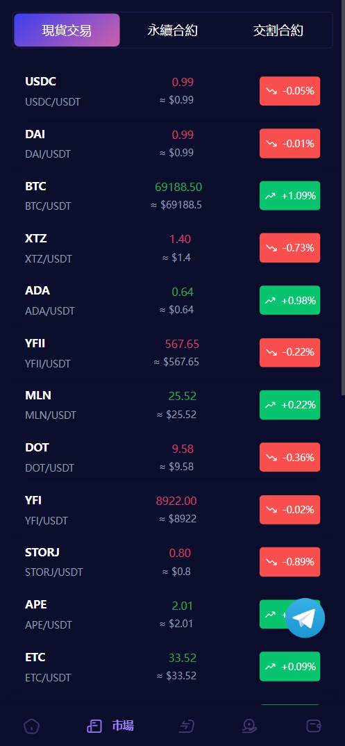 图片[12]-Vexus多语言虚拟货币交易所/模拟账户/现货交易/永续合约/交割合约/基金理财/锁仓挖矿/质押贷款/闪兑/前端vue编译后/后端Java