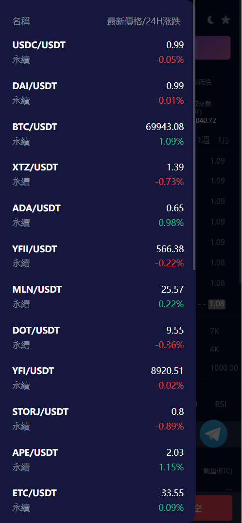 图片[13]-Vexus多语言虚拟货币交易所/模拟账户/现货交易/永续合约/交割合约/基金理财/锁仓挖矿/质押贷款/闪兑/前端vue编译后/后端Java
