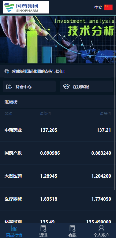 多语言国药集团投资微交易系统/微盘时间盘源码/投资理财源码