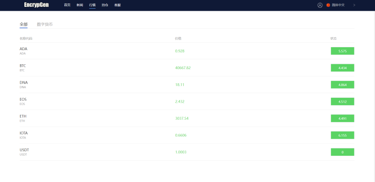 图片[4]-全新PC版微盘系统/微盘外汇系统/USDT充值/九种语言/实名认证