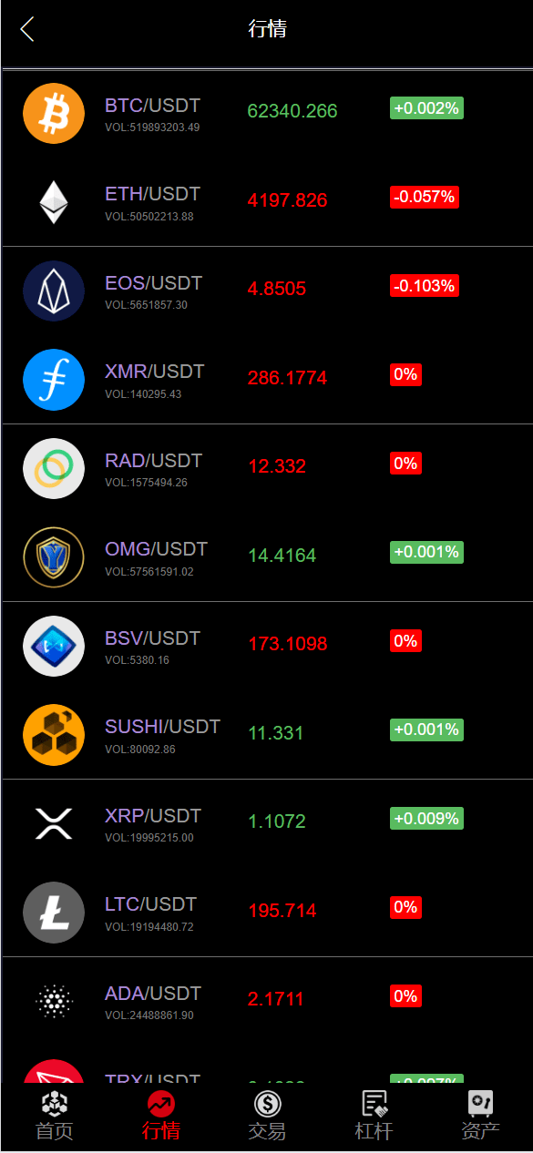 图片[7]-全新UI五种语言微盘系统/出海版理财系统/外汇投资理财/虚拟币USDT充值