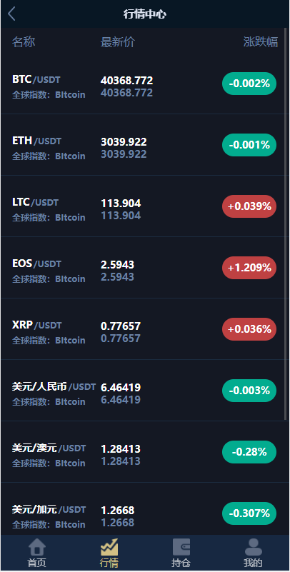 图片[4]-海外版二开微盘外汇系统/多语言投资系统/USDT充值