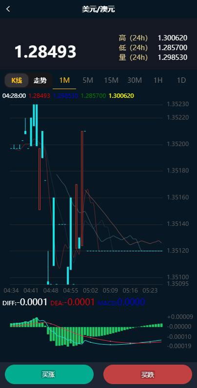图片[6]-海外版二开微盘外汇系统/多语言投资系统/USDT充值