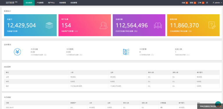 图片[3]-海外版理财系统/外汇微盘系统/余额宝/六种语言