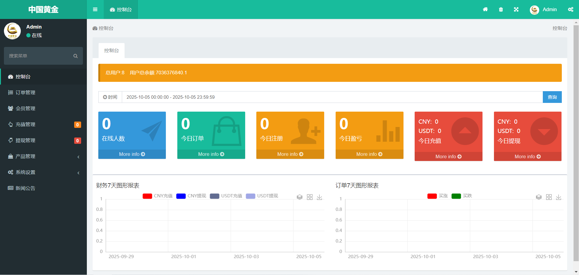 图片[2]-前端采用 Uniapp 跨平台开发，内置多语言切换功能，支持全球用户无障碍使用。后端基于 PHP 构建，结构清晰、易于扩展，适合进行多产品二次开发。 系统功能： 实名认证系统：内置身份认证机制，满足金融、风控等场景要求； 信用评分模块：依据用户行为动态计算信用值，助力风控与激励机制落地； 单用户控制功能：可针对特定账号实施独立控制策略，实现更精细的用户管理； 模块化架构设计：支持灵活拓展更多业务模块或对接第三方服务。