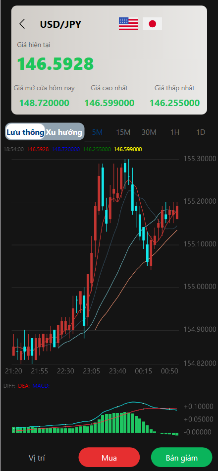 图片[12]-二开版国泰君安证券多语言微盘微交易所源码/前端html+后端PHP